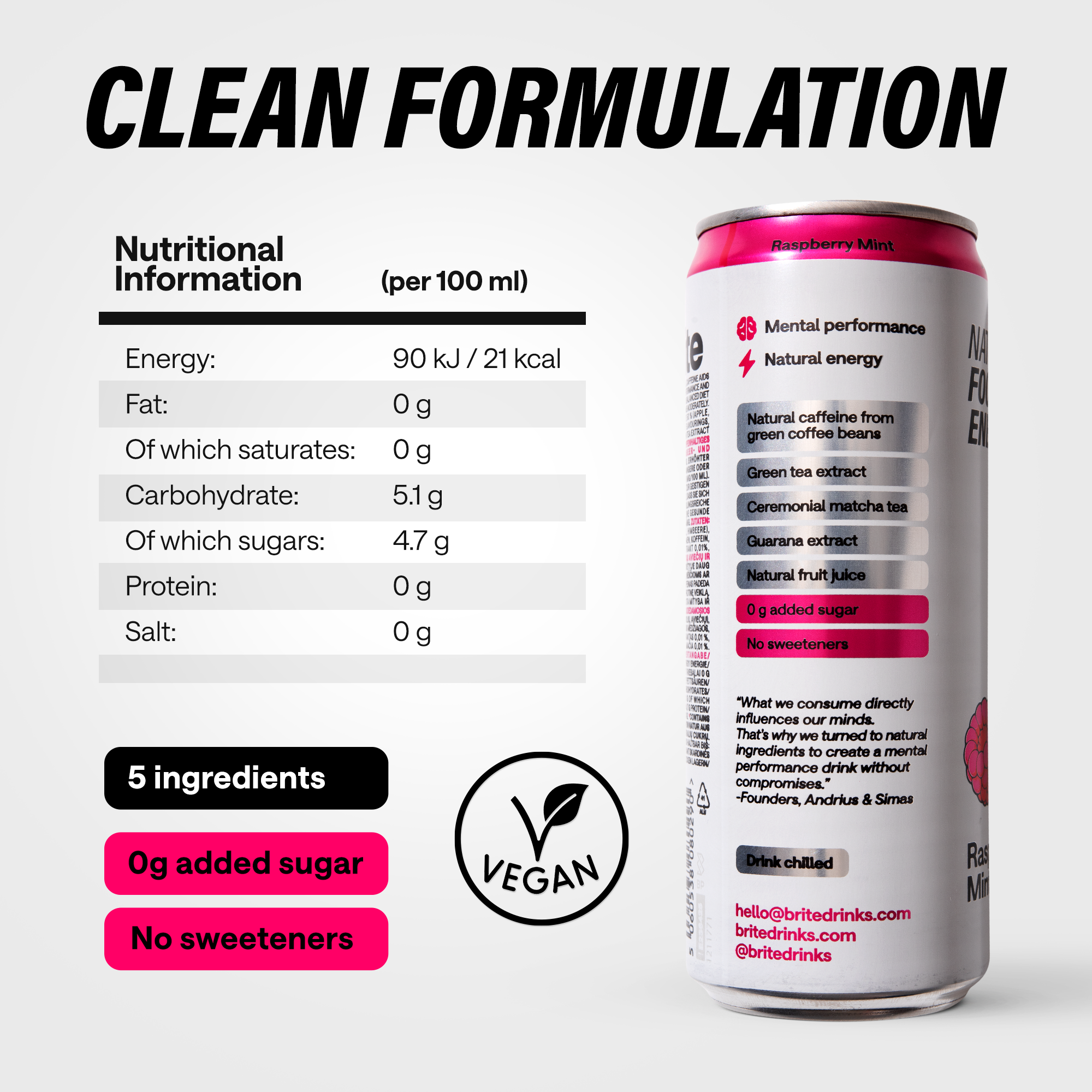Himbeere Minze
